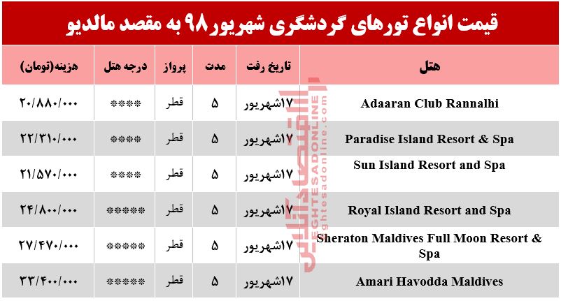 سفر به کوچکترین کشور آسیایی چقدر هزینه دارد؟