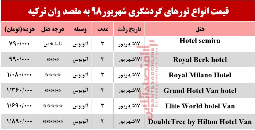 سفر به وان ترکیه چقدر آب می‌خورد؟