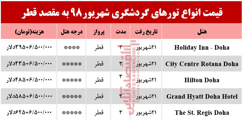 تور 3روزه قطر چند؟