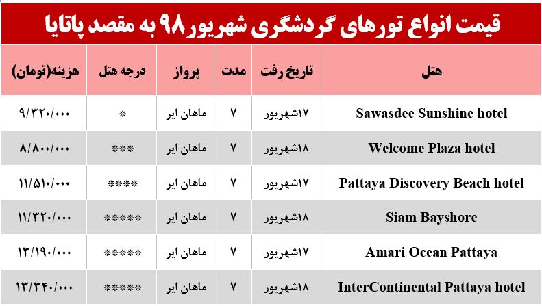 سفر به پاتایا تایلند چقدر آب می‌خورد؟