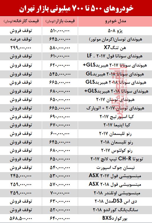 با700 میلیون چه خودرویی می‌توان خرید؟ +جدول