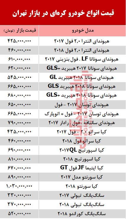 قیمت خودرو کره‌ای در بازار تهران  + جدول