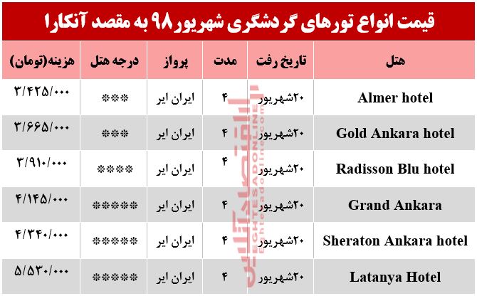 تور 4روزه آنکارا چند تمام می‌شود؟