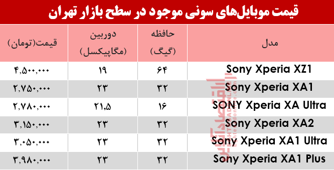 مظنه موبایل‌های سونی در بازار +جدول