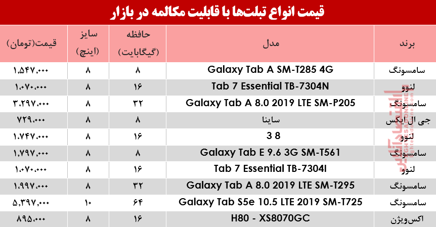 نرخ انواع تبلت‌ با قابلیت مکالمه در بازار؟ +جدول