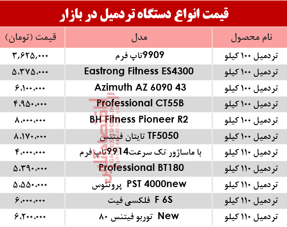 مظنه انواع تردمیل در بازار؟ +جدول