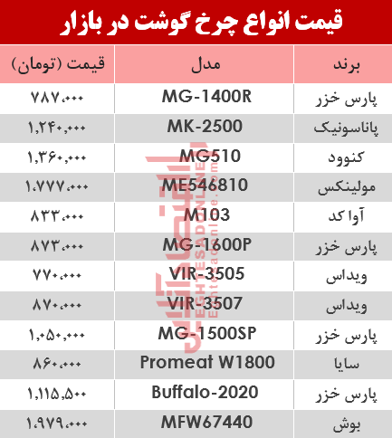 نرخ انواع چرخ گوشت‌ در بازار؟ +جدول