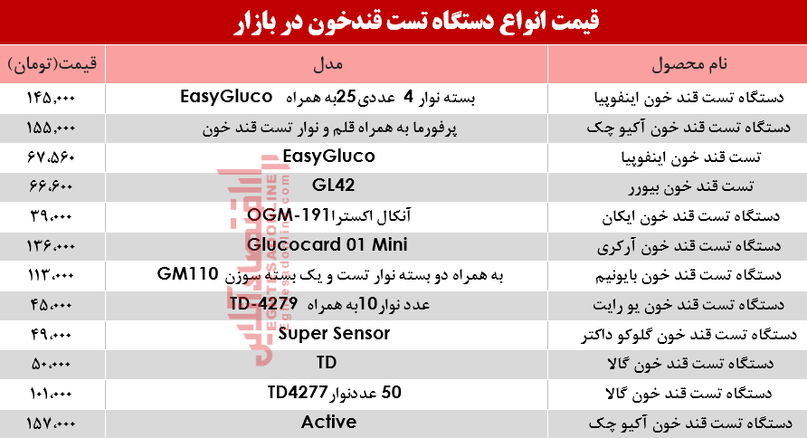 قیمت انواع دستگاه تست قند خون در بازار؟ +جدول