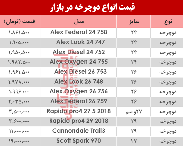 نرخ انواع دوچرخه در بازار ؟ +جدول