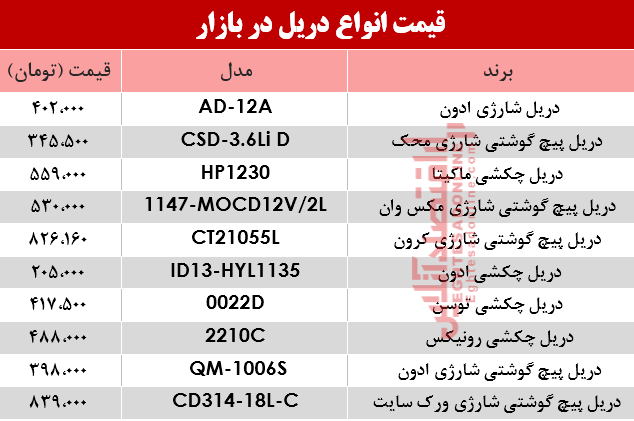 نرخ انواع دریل در بازار؟ +جدول