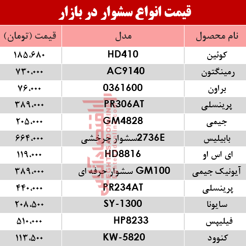 قیمت انواع سشوار در بازار؟ +جدول