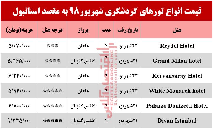 سفر به استانبول چقدر آب می‌خورد؟