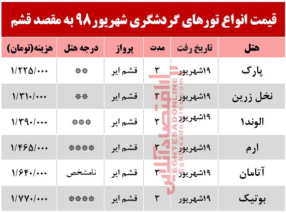 تور 3روزه قشم چند؟