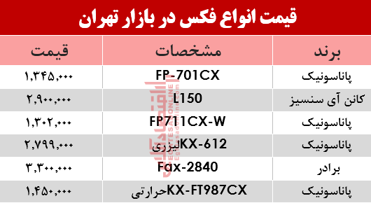 قیمت انواع فکس در بازار +جدول