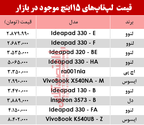 مظنه انواع لپ تاپ ۱5اینچ در بازار؟ +جدول