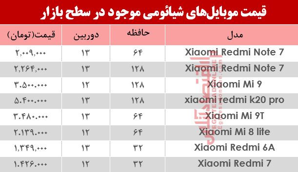 نرخ موبایل‌های شیائومی در بازار؟+جدول