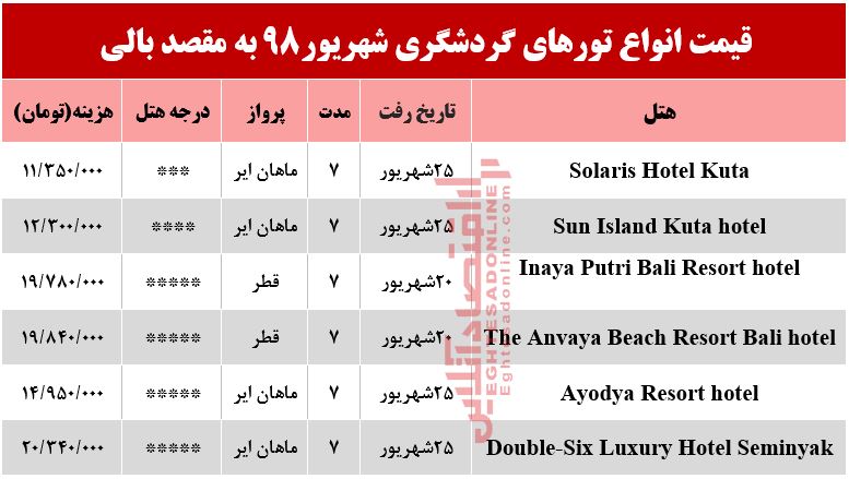 سفر به بالی چقدر هزینه دارد؟