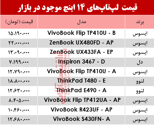 مظنه انواع لپ تاپ ۱۴اینچ در بازار؟ +جدول