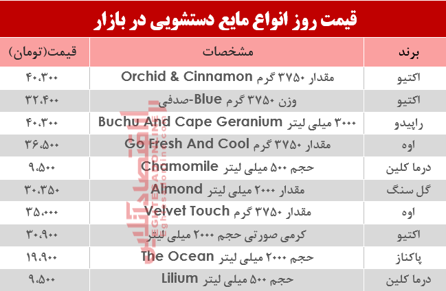 مظنه روز انواع مایع دستشویی در بازار؟ +جدول