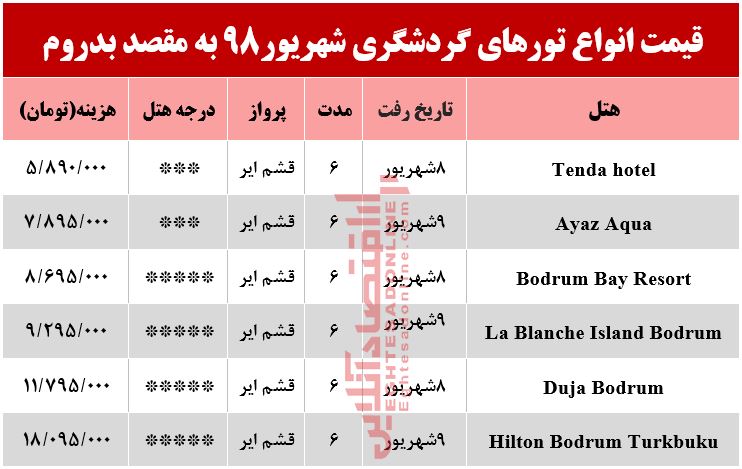 سفر به بدروم ترکیه چقدر هزینه دارد؟