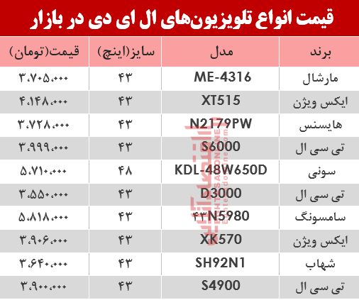 نرخ انواع تلویزیون‌‌LED در بازار؟ +جدول