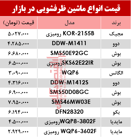 قیمت انواع ماشین ظرفشویی در بازار؟ +جدول