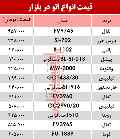 مظنه انواع اتو در بازار؟ +جدول