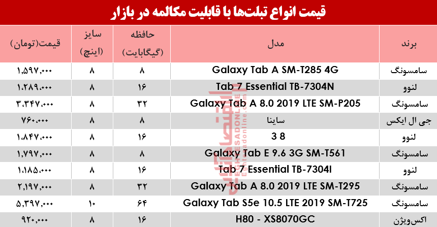 نرخ انواع تبلت‌ با قابلیت مکالمه +جدول