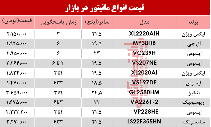 قیمت انواع مانیتور در بازار؟ +جدول