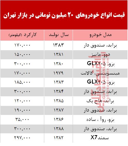 با 2۰ میلیون هم می‌توان خودرو خرید؟ +جدول