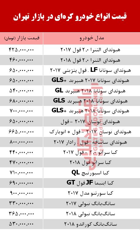 قیمت خودرو کره‌ای در بازار تهران  + جدول