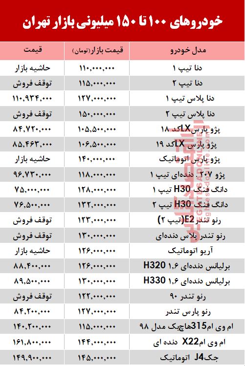 خودروهای زیر 150 میلیون بازار تهران +جدول