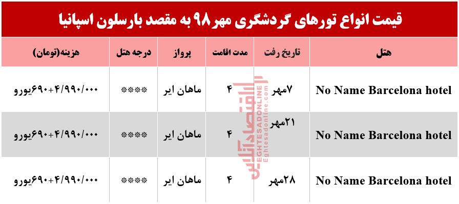 سفر به اسپانیا چقدر آب می‌خورد؟