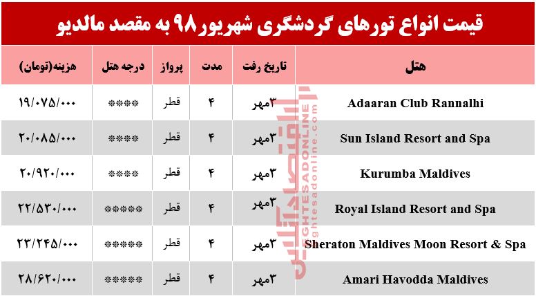 سفر به کوچکترین کشور آسیایی چقدر هزینه دارد؟