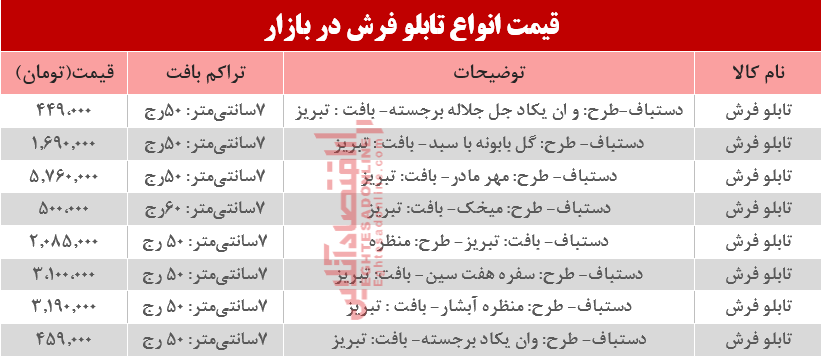 مظنه انواع تابلو فرش در بازار؟ +جدول