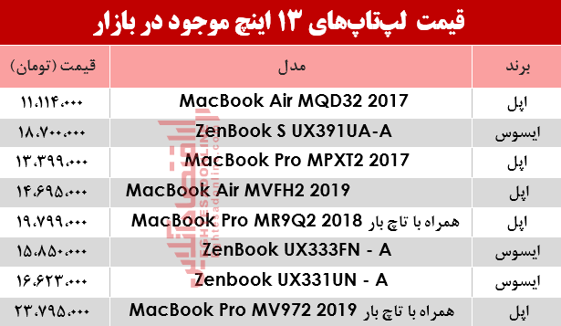 مظنه انواع لپ تاپ 13اینچ در بازار؟ +جدول