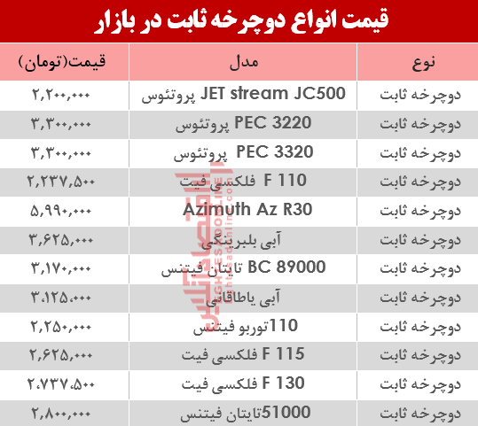 مظنه انواع دوچرخه ثابت در بازار؟ +جدول