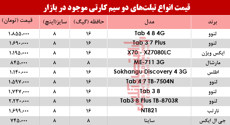 مظنه انواع تبلت‌های دو سیمکارت در بازار؟ +جدول