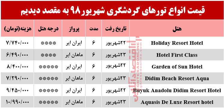 سفر به دیدیم ترکیه چقدر هزینه دارد؟