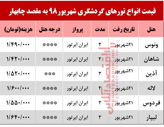 تور 3روزه چابهار چند؟