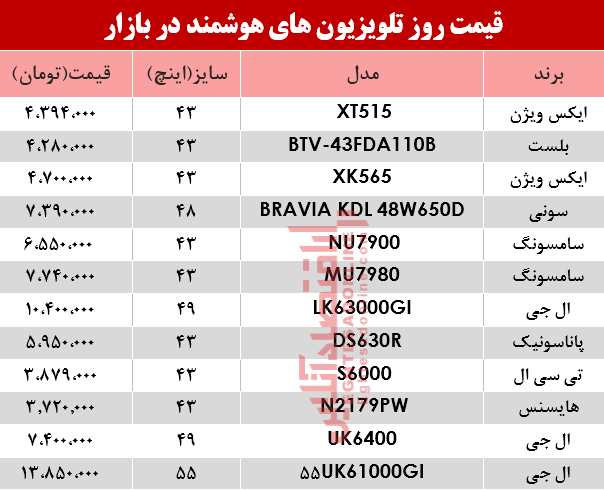 نرخ انواع تلویزیون‌های هوشمند در بازار؟ +جدول