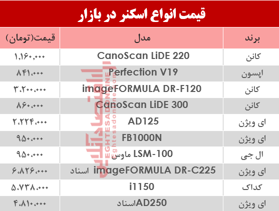 نرخ انواع اسکنر در بازار ؟ +جدول