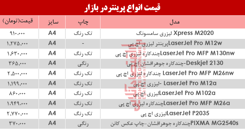 نرخ انواع پرینتر در بازار؟ +جدول