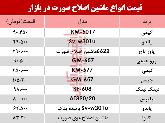 مظنه انواع مختلف ریش‌تراش در بازار؟ +جدول