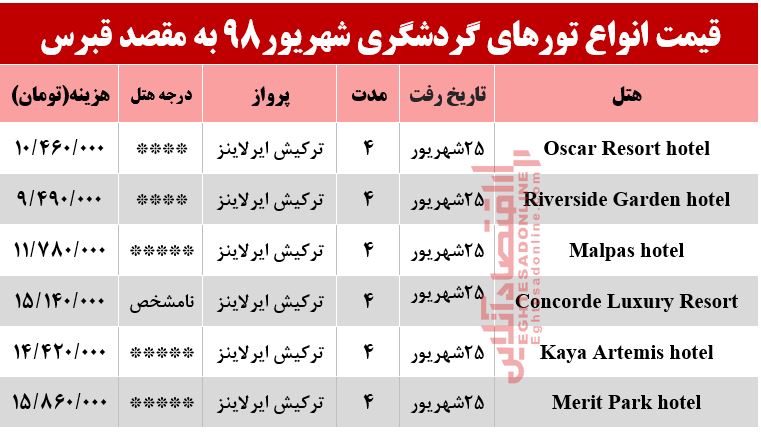 سفر به قبرس چقدر آب می‌خورد؟