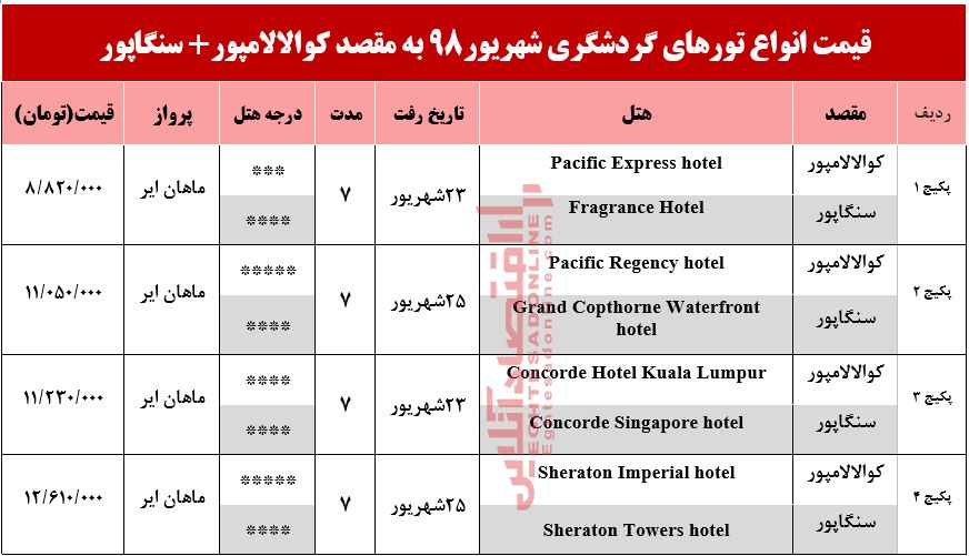 تور ترکیبی کوالالامپور و سنگاپور چند تمام می‌شود؟