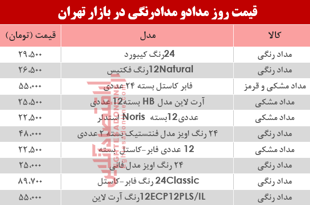 قیمت مداد و مدادرنگی در بازار؟ +جدول