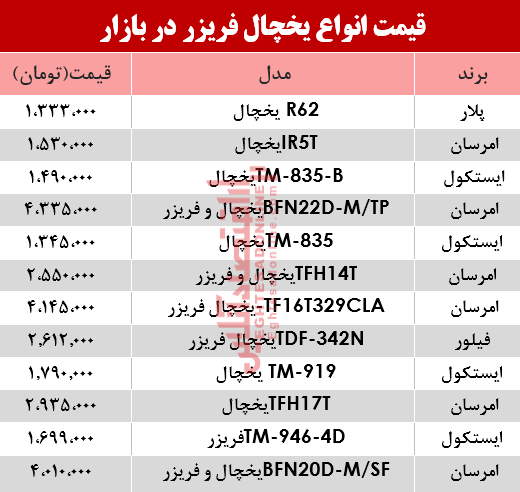 مظنه انواع یخچال‌‌ فریزر دربازار؟ +جدول