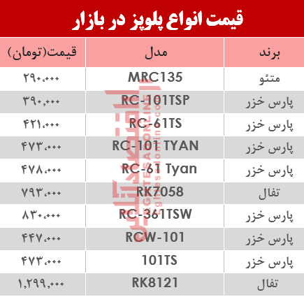 قیمت انواع پلوپز دربازار؟ +جدول