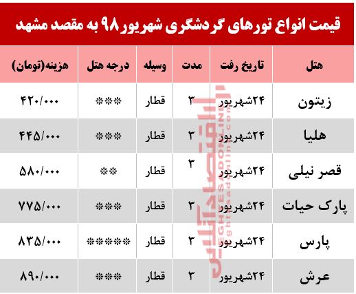 تور ریلی مشهد چند؟